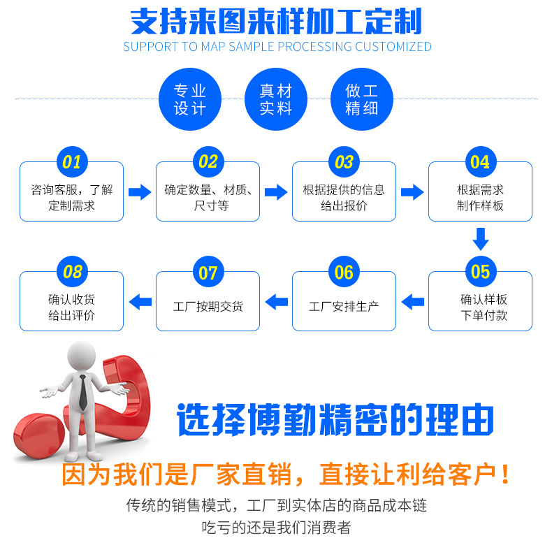 精密（mì）機械零件加工